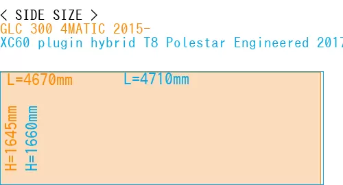 #GLC 300 4MATIC 2015- + XC60 plugin hybrid T8 Polestar Engineered 2017-